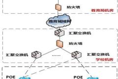 校園無線網(wǎng)絡覆蓋系統(tǒng)設計方案