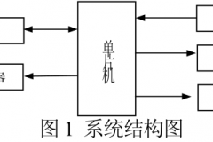 淺析家庭智能照明控制系統(tǒng)的研究應(yīng)用