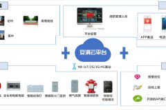 智慧校園消防物聯(lián)網(wǎng)監(jiān)控系統(tǒng)建設方案