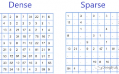 稀疏特征和密集特征