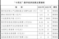 打造新型數(shù)字生活！國(guó)務(wù)院印發(fā)“十四五”數(shù)字經(jīng)濟(jì)發(fā)展規(guī)劃