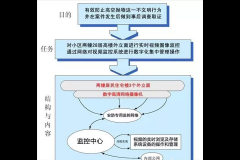 一套防高空拋物視頻監(jiān)控系統(tǒng)設(shè)計方案